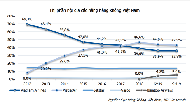 10 năm ấn tượng của Vietjet Air: Mô hình hãng bay giá rẻ thay đổi luật chơi ngành hàng không và nữ tỷ phú đô la duy nhất của Việt Nam - Ảnh 3. 10 năm ấn tượng của Vietjet Air: Mô hình hãng bay giá rẻ thay đổi luật chơi ngành hàng không và nữ tỷ phú đô la duy nhất của Việt Nam - Ảnh 3.