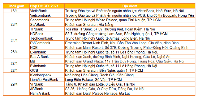 10 ngân hàng họp cổ đông trong 2 ngày - Ảnh 1. 10 ngân hàng họp cổ đông trong 2 ngày - Ảnh 1.
