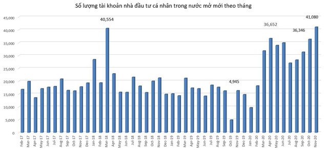 10 sự kiện chứng khoán nổi bật năm 2020: Những kỷ lục được thiết lập, Vn-Index phục hồi ngoạn mục - Ảnh 2. 10 sự kiện chứng khoán nổi bật năm 2020: Những kỷ lục được thiết lập, Vn-Index phục hồi ngoạn mục - Ảnh 2.