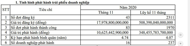10 sự kiện chứng khoán nổi bật năm 2020: Những kỷ lục được thiết lập, Vn-Index phục hồi ngoạn mục - Ảnh 3. 10 sự kiện chứng khoán nổi bật năm 2020: Những kỷ lục được thiết lập, Vn-Index phục hồi ngoạn mục - Ảnh 3.