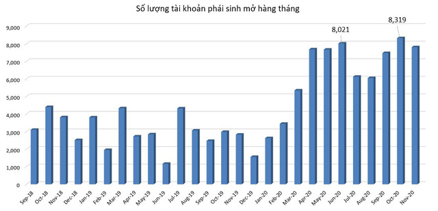 10 sự kiện chứng khoán nổi bật năm 2020: Những kỷ lục được thiết lập, Vn-Index phục hồi ngoạn mục - Ảnh 5. 10 sự kiện chứng khoán nổi bật năm 2020: Những kỷ lục được thiết lập, Vn-Index phục hồi ngoạn mục - Ảnh 5.