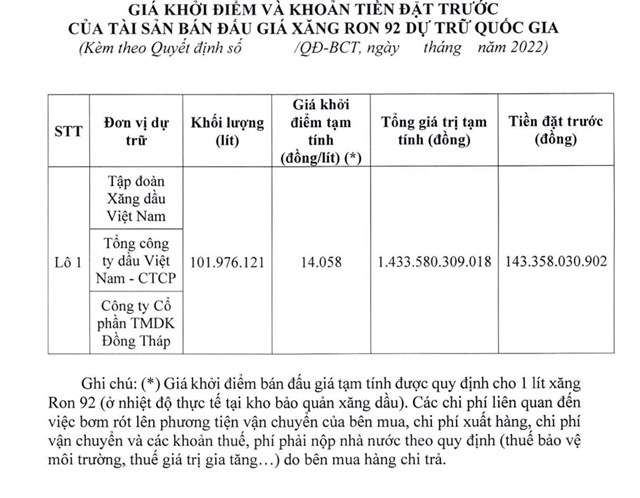 100-trieu-l237t-xang-dau-sap-duoc-b225n-dau-gi225_1.jpg 100-trieu-l237t-xang-dau-sap-duoc-b225n-dau-gi225_1.jpg
