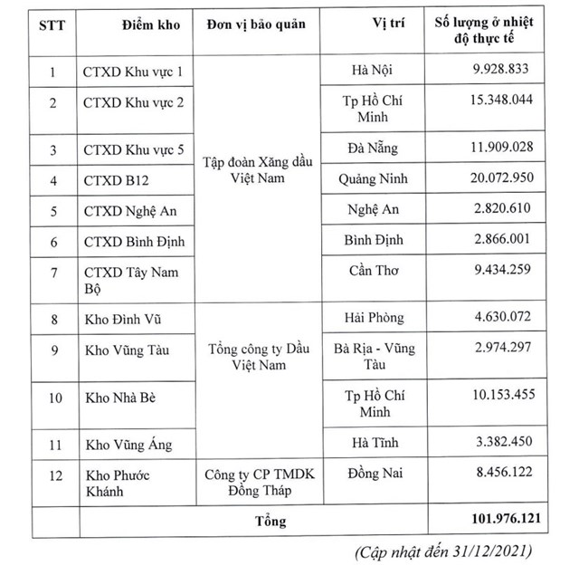 100-trieu-l237t-xang-dau-sap-duoc-b225n-dau-gi225_2.jpg 100-trieu-l237t-xang-dau-sap-duoc-b225n-dau-gi225_2.jpg