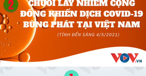 2 chuỗi lây nhiễm Covid-19 trong cộng đồng tại Việt Nam hiện nay