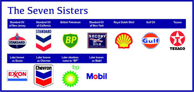 2 gã khổng lồ dầu khí Chevron và ExxonMobil đang tính chuyện sáp nhập: Tìm lại hào quang 100 năm trước của Standard Oil? - Ảnh 2.