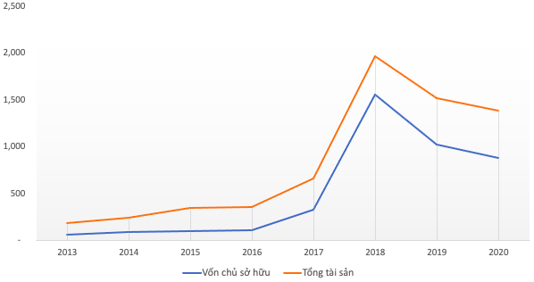 2 năm từ sự cố nhỏ với Youtube: Yeah1 từ công ty trị giá 400 triệu USD đã mất 90% giá trị, lỗ tổng cộng 567 tỷ đồng - Ảnh 3. 2 năm từ sự cố nhỏ với Youtube: Yeah1 từ công ty trị giá 400 triệu USD đã mất 90% giá trị, lỗ tổng cộng 567 tỷ đồng - Ảnh 3.