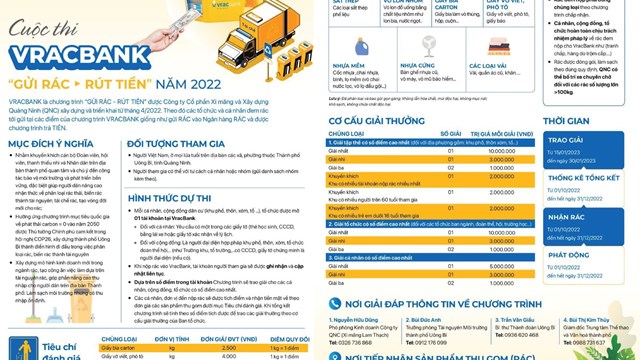 'Ngân hàng rác - Gửi rác, rút tiền': Mô hình hay, ý nghĩa lớn
