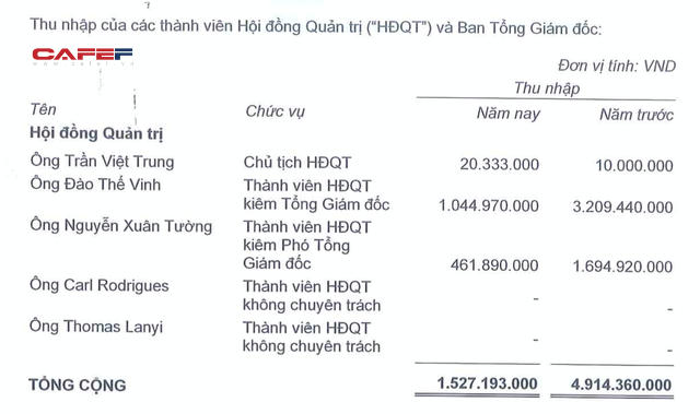 4.500 tỷ đồng tiền “ăn nhậu” vẫn chảy về hệ thống nhà hàng Vuvuzela, Sumo BBQ…, 4 trên 10 đồng khách chi là tiền chỗ ngồi, nhân viên - Ảnh 5.