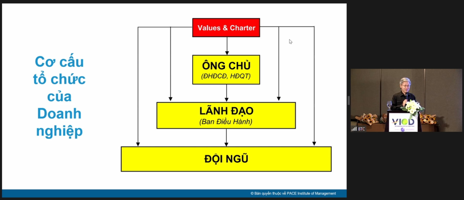 Văn hóa doanh nghiệp được định hình bởi văn hóa của 