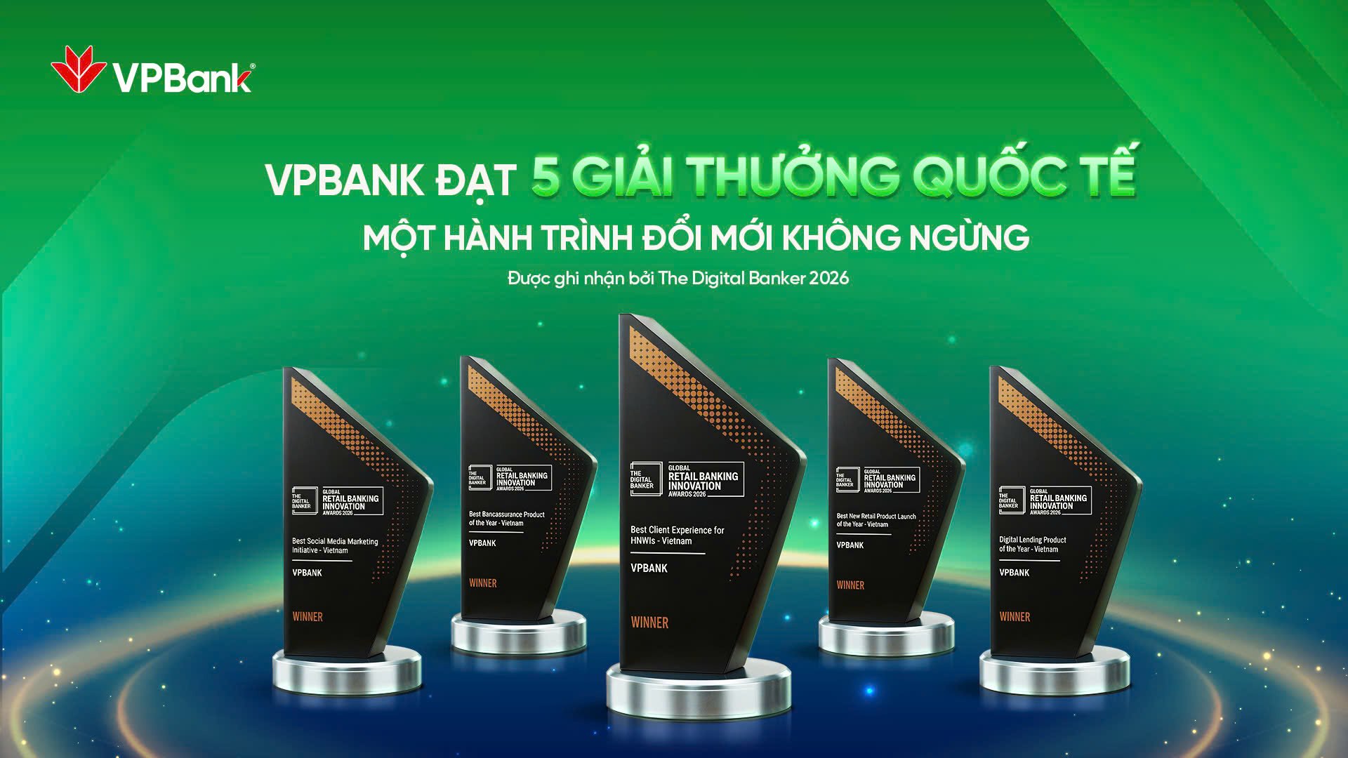 VPBank bội thu giải thưởng tại Global Retail Banking Innovation Awards 2026
