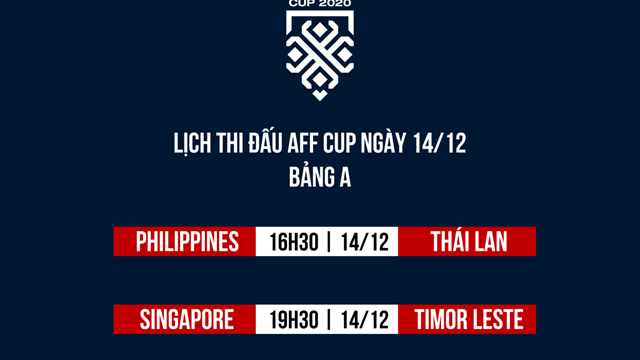 AFF Cup 2020: Thái Lan và Singapore đang cùng dẫn đầu bảng A