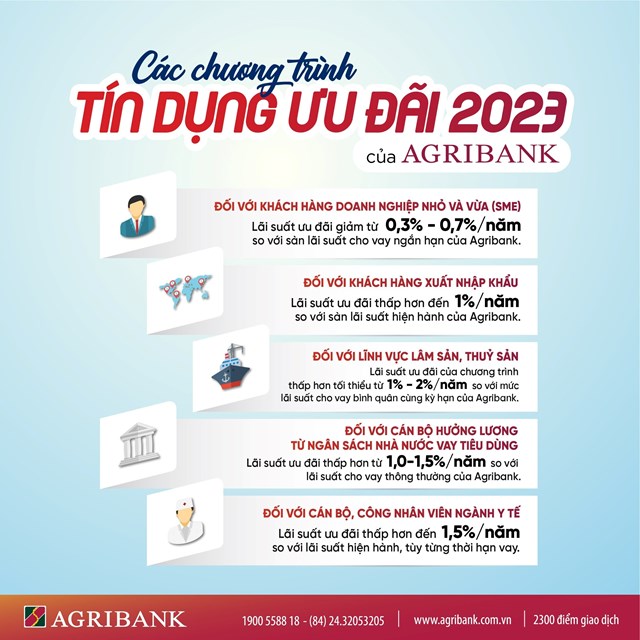 agribank-d224nh-hon-60000-ty-dong-trien-khai-nhieu-chuong-tr236nh-t237n-dung-uu-d227i-ho-tro-kh225ch-h224ng_1.jpg agribank-d224nh-hon-60000-ty-dong-trien-khai-nhieu-chuong-tr236nh-t237n-dung-uu-d227i-ho-tro-kh225ch-h224ng_1.jpg