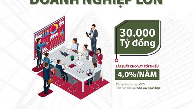 Agribank- Đồng hành với khách hàng doanh nghiệp lớn
