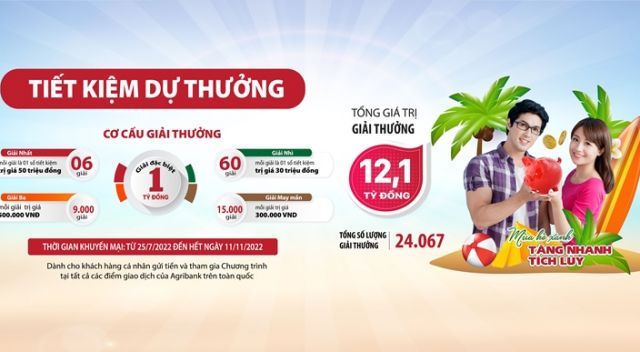 Agribank triển khai chương trình tiết kiệm dự thưởng “Mùa hè Xanh - Tăng nhanh tích lũy”