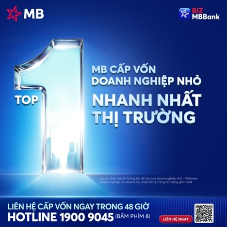 MB dẫn đầu thị trường về tốc độ giải ngân vốn cho doanh nghiệp nhỏ