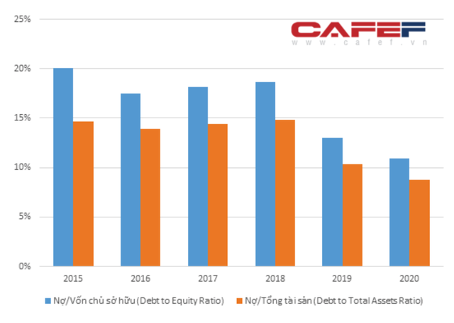 Bà Đặng Thị Hoàng Yến: Năm 2021 ITA sẽ thoái vốn tại các công ty liên doanh liên kết để tập trung vào khu công nghiệp - Ảnh 2.