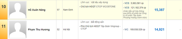 Bà Phạm Thu Hương - Người vợ kín tiếng của tỷ phú Phạm Nhật Vượng và những chuyện không phải ai cũng biết - Ảnh 2.