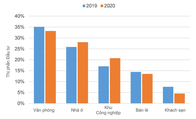 Ba phân khúc vàng vẫn hút giới nhà giàu thế giới đổ tiền vào bất động sản - Ảnh 1. Ba phân khúc vàng vẫn hút giới nhà giàu thế giới đổ tiền vào bất động sản - Ảnh 1.