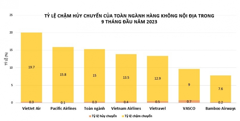 A2 chậm hủy chuyến