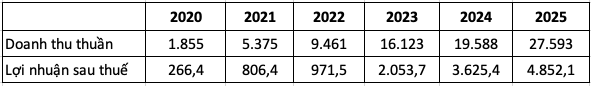 Bamboo Capital (BCG): Năm 2021 tiếp tục M&A các dự án tiềm năng, trình kế hoạch lợi nhuận tăng 203% lên 806 tỷ đồng - Ảnh 2. Bamboo Capital (BCG): Năm 2021 tiếp tục M&A các dự án tiềm năng, trình kế hoạch lợi nhuận tăng 203% lên 806 tỷ đồng - Ảnh 2.