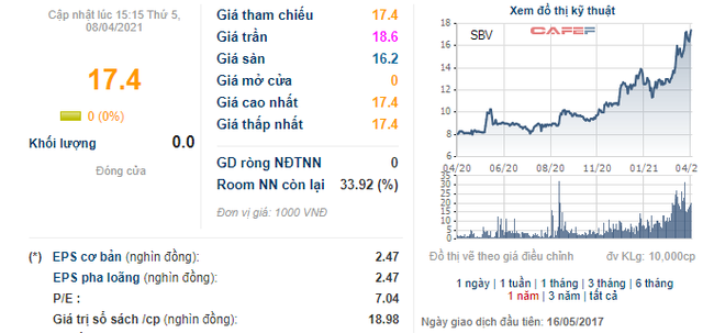 Bán dây thừng, một doanh nghiệp thu lãi đều đặn vài chục tỷ mỗi năm, cổ phiếu âm thầm tăng 40% từ đầu năm 2021 - Ảnh 3. Bán dây thừng, một doanh nghiệp thu lãi đều đặn vài chục tỷ mỗi năm, cổ phiếu âm thầm tăng 40% từ đầu năm 2021 - Ảnh 3.