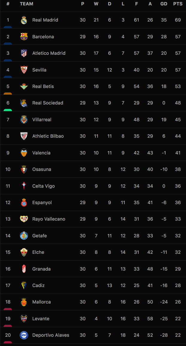 barcelona-ha-sevilla-1-0-vuon-l234n-vi-tr237-thu-hai-o-la-liga_1.png barcelona-ha-sevilla-1-0-vuon-l234n-vi-tr237-thu-hai-o-la-liga_1.png