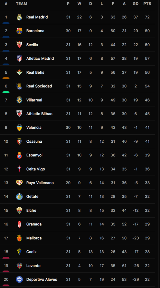 barcelona-vuon-l234n-vi-tr237-thu-hai-o-la-liga_3.png barcelona-vuon-l234n-vi-tr237-thu-hai-o-la-liga_3.png
