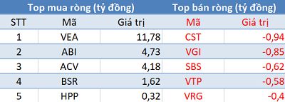 Bất chấp thị trường hồi phục, khối ngoại vẫn bán ròng gần 650 tỷ đồng trong phiên 9/6 - Ảnh 3. Bất chấp thị trường hồi phục, khối ngoại vẫn bán ròng gần 650 tỷ đồng trong phiên 9/6 - Ảnh 3.