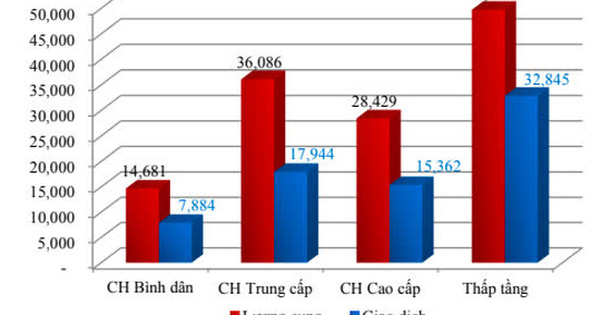 Bất động sản 2021: Sẽ nóng với làn sóng nhà đầu tư F0?