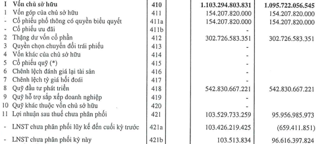 Bibica (BBC) chốt quyền nhận cổ tức bằng tiền tỷ lệ 36% - Ảnh 1. Bibica (BBC) chốt quyền nhận cổ tức bằng tiền tỷ lệ 36% - Ảnh 1.