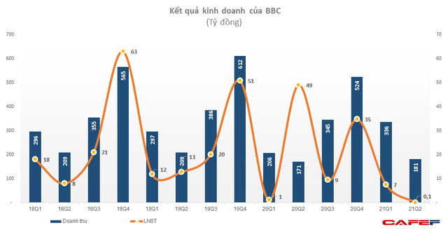 Bibica (BBC) chốt quyền nhận cổ tức bằng tiền tỷ lệ 36% - Ảnh 2. Bibica (BBC) chốt quyền nhận cổ tức bằng tiền tỷ lệ 36% - Ảnh 2.