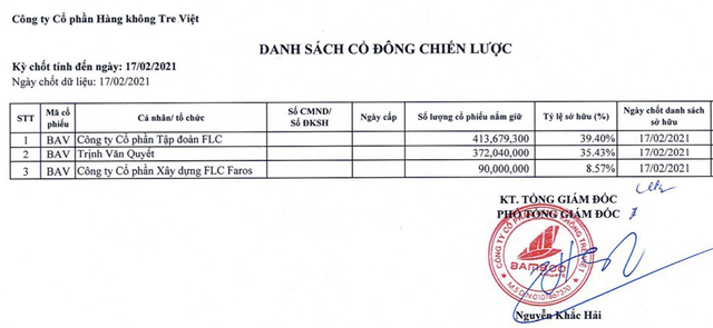 Bloomberg: Bamboo Airways có kế hoạch niêm yết cổ phiếu trong quý 3, vốn hóa khởi điểm 2,7 tỷ USD - Ảnh 1.