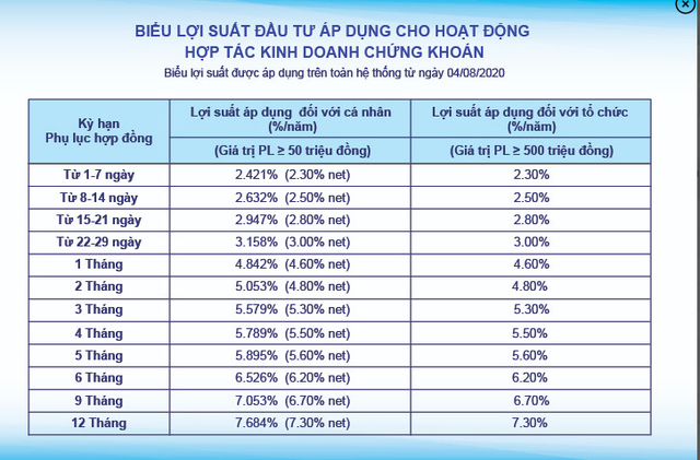 Bộ Tài chính “tuýt còi” các Công ty chứng khoán “biến tướng” huy động vốn từ khách hàng - Ảnh 1. Bộ Tài chính “tuýt còi” các Công ty chứng khoán “biến tướng” huy động vốn từ khách hàng - Ảnh 1.