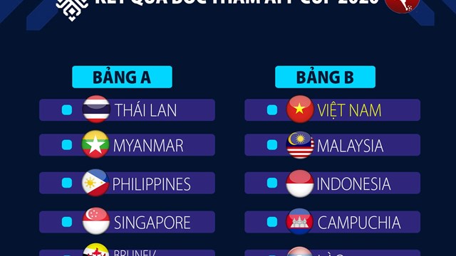 Bốc thăm AFF Cup 2020: Tuyển Việt Nam vào bảng 'tử thần'