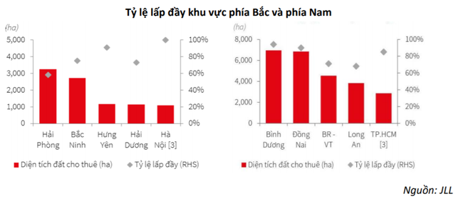 BSC lạc quan với ngành bất động sản khu công nghiệp, dự báo tăng trưởng mạnh trong dài hạn - Ảnh 1.
