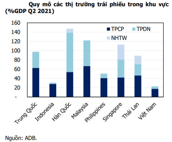 Bức tranh toàn cảnh thị trường trái phiếu doanh nghiệp Việt Nam và những giải pháp công nghệ mới cho Nhà đầu tư - Ảnh 1.