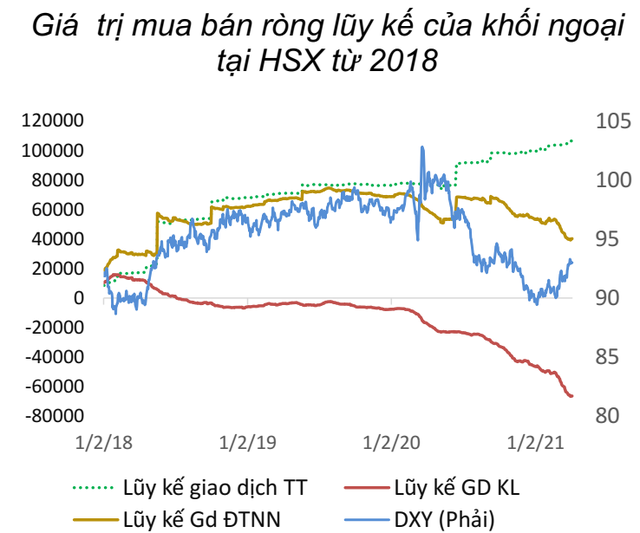 BVSC: “Khối ngoại không còn tác động lớn, nhà đầu tư nội là động lực đưa thị trường đi lên tầm cao mới” - Ảnh 1. BVSC: “Khối ngoại không còn tác động lớn, nhà đầu tư nội là động lực đưa thị trường đi lên tầm cao mới” - Ảnh 1.