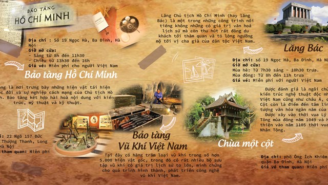 Các địa điểm nhất định phải đến khi ghé thăm Hà Nội dịp lễ 30-4