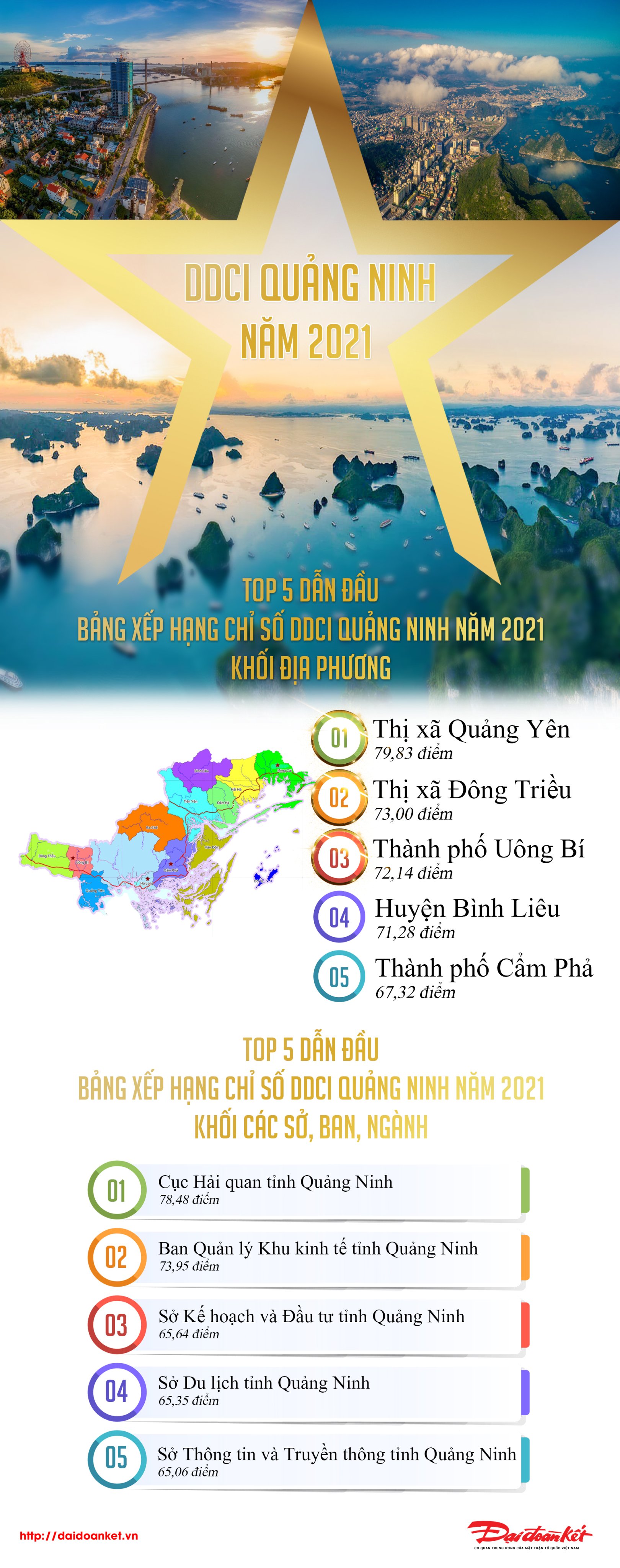 c225c-dia-phuong-so-ng224nh-dan-dau-bang-chi-so-ddci-quang-ninh-nam-2021_1.jpg
