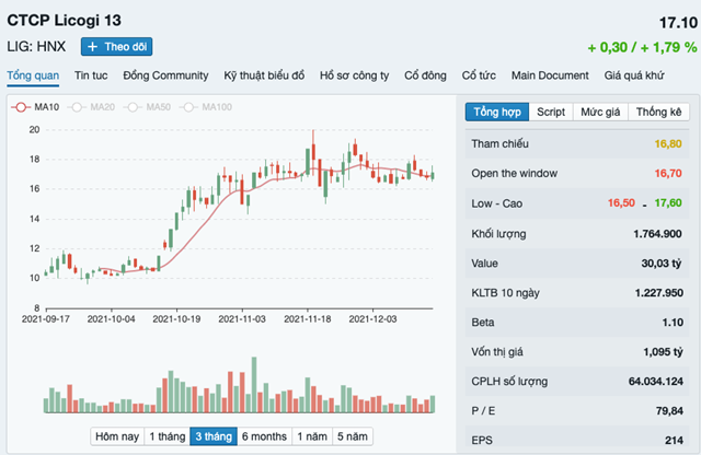 c244ng-ty-co-phan-licogi-13-bi-phat-v224-truy-thu-hon-2-ty-dong_1.png c244ng-ty-co-phan-licogi-13-bi-phat-v224-truy-thu-hon-2-ty-dong_1.png
