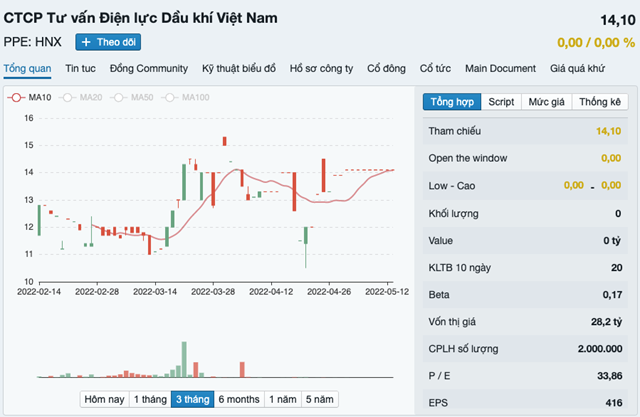 c244ng-ty-co-phan160tu-van-dien-luc-dau-kh237-viet-nam-bi-xu-phat-70-trieu-dong_1.png c244ng-ty-co-phan160tu-van-dien-luc-dau-kh237-viet-nam-bi-xu-phat-70-trieu-dong_1.png