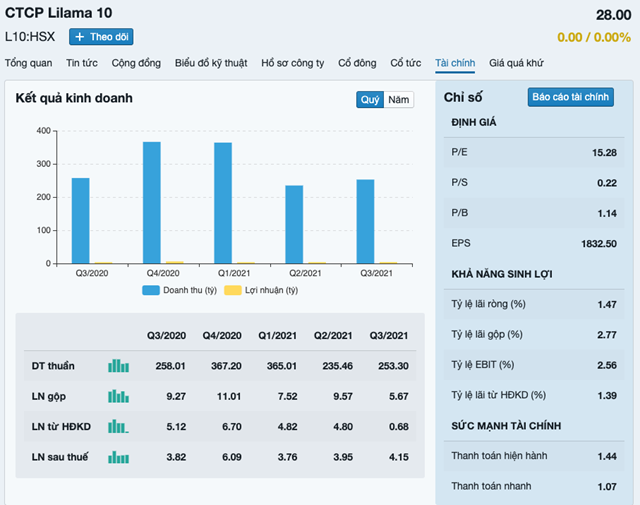 c244ng-ty-cp-lilama-10-bi-phat-v224-truy-thu-hon-400-trieu-dong_2.png