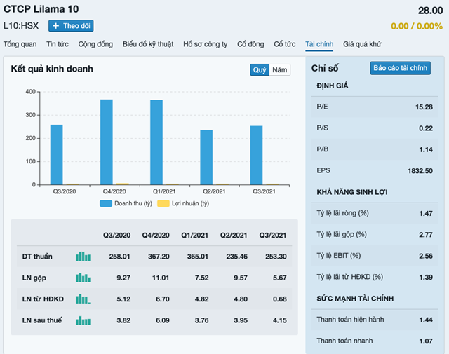 c244ng-ty-cp-lilamai-10-bi-phat-v224-truy-thu-hon-400-trieu-dong_2.png c244ng-ty-cp-lilamai-10-bi-phat-v224-truy-thu-hon-400-trieu-dong_2.png