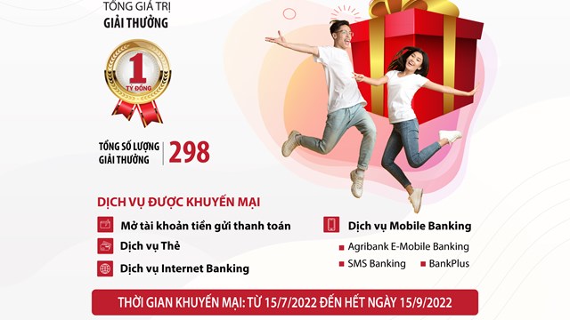 Cùng Agribank mở tài khoản nhận quà lớn