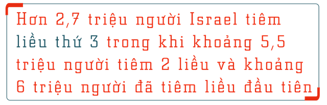 Các nước mở cửa lại như thế nào? - Ảnh 22. Các nước mở cửa lại như thế nào? - Ảnh 22.