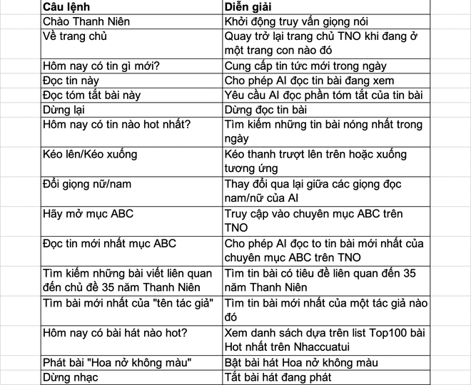 Cách sử dụng công nghệ trí tuệ nhân tạo trên Báo Thanh Niên Online - ảnh 5