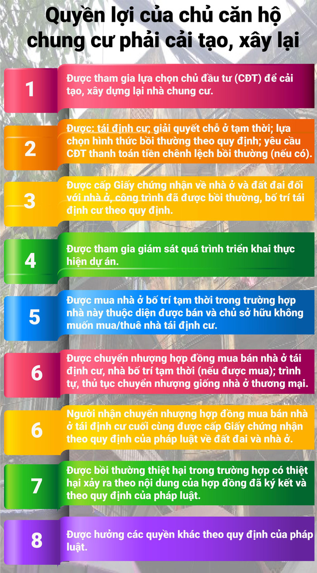 Căn hộ chung cư thuộc diện cải tạo, xây lại được hưởng loạt quyền lợi từ 1/9 - Ảnh 1.