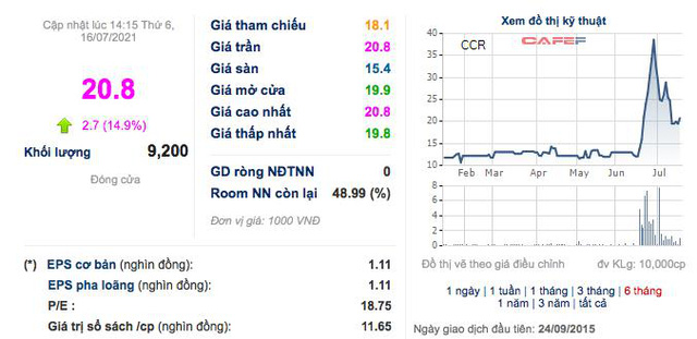 Cảng Cam Ranh (CCR): Quý 2 lãi 14 tỷ đồng, gấp 3,5 lần cùng kỳ - Ảnh 2. Cảng Cam Ranh (CCR): Quý 2 lãi 14 tỷ đồng, gấp 3,5 lần cùng kỳ - Ảnh 2.