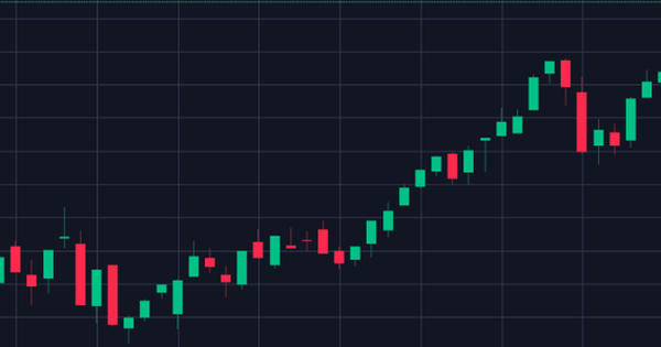 Cảnh báo những rủi ro rình rập, chứng khoán có thể điều chỉnh 7-10%?