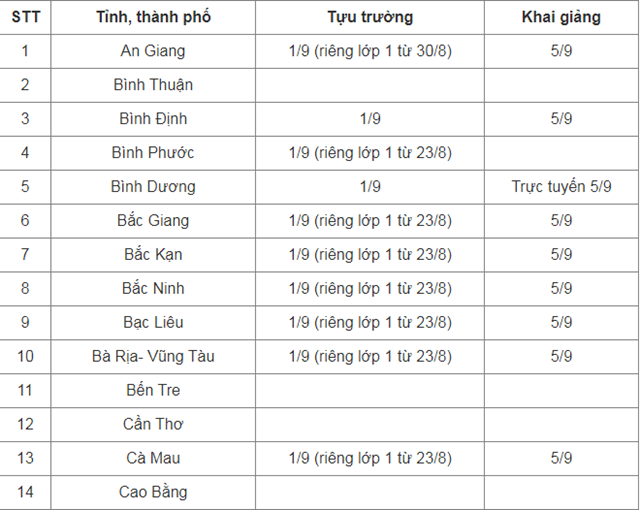 cap-nhat-lich-tuu-truong-khai-giang-cua-63-tinh-th224nh-pho_1.png cap-nhat-lich-tuu-truong-khai-giang-cua-63-tinh-th224nh-pho_1.png